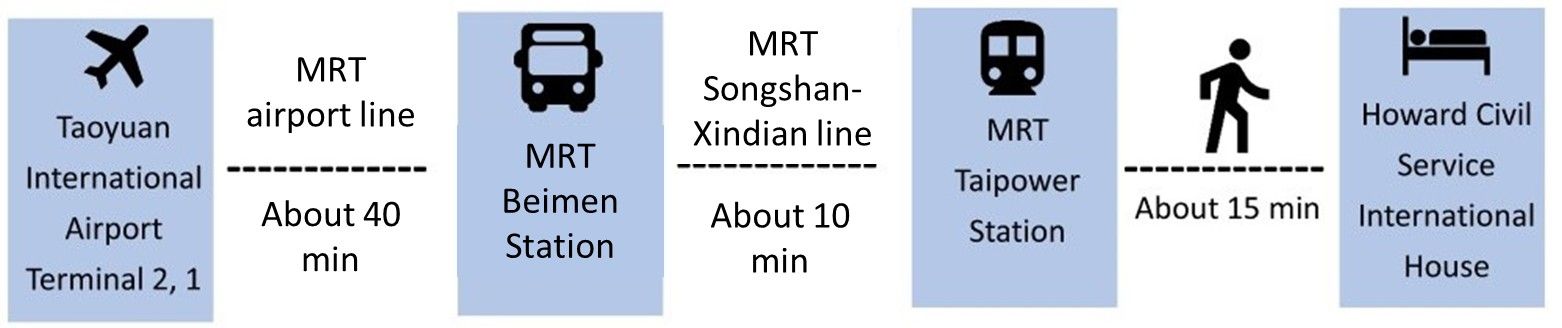 MRT