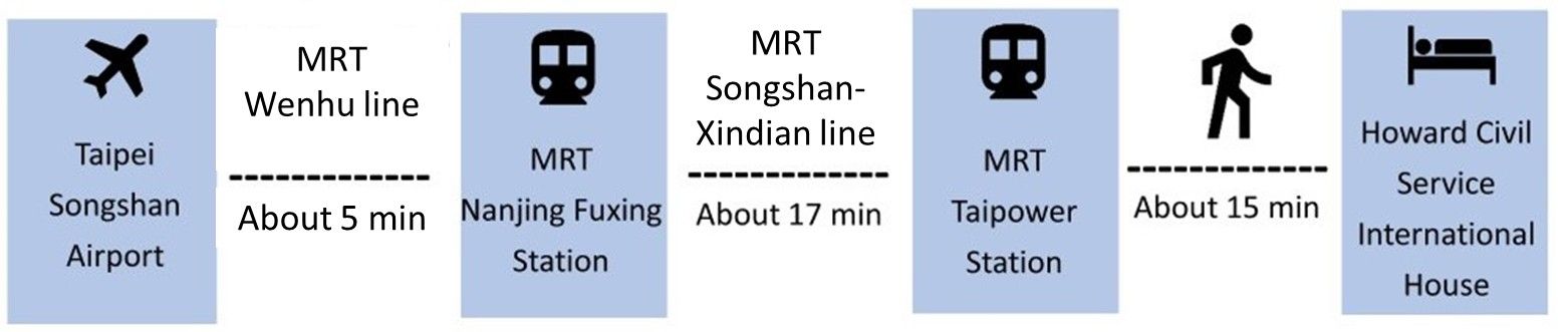 MRT